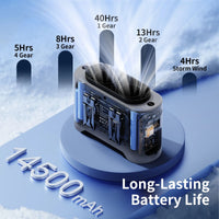14500mAh Portable Waist Fan