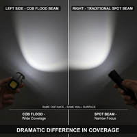 Mini COB LED Keychain Flashlight