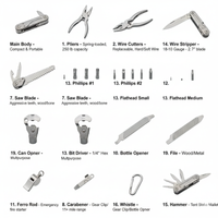 Professional 19-in-1 Multi-Tool
