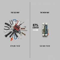 Professional 19-in-1 Multi-Tool